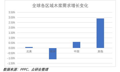 價(jià)值解析 傳統(tǒng)剛需品龍頭太陽(yáng)紙業(yè)與化妝品批發(fā)的投資邏輯